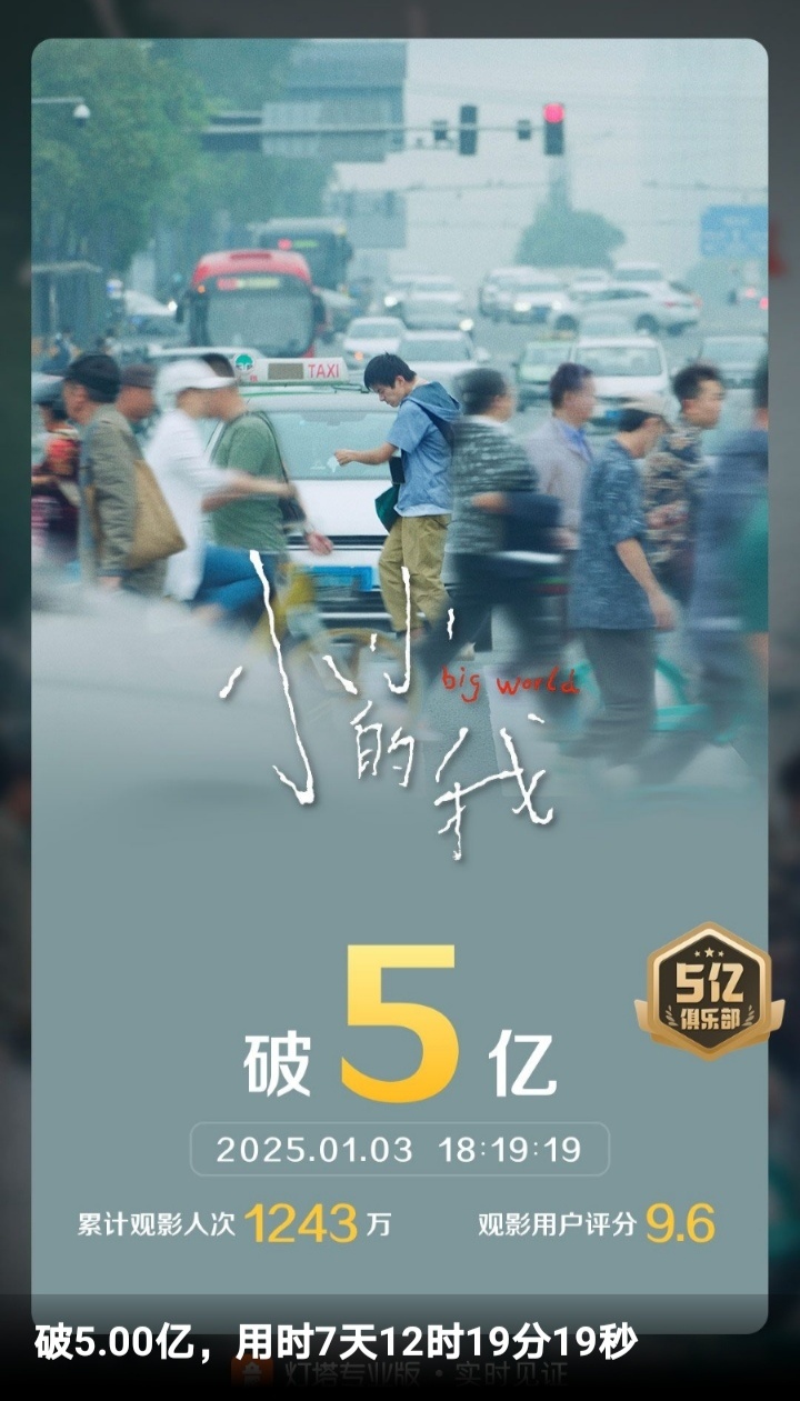 电影《小小的我》票房实时破5亿，观影人次突破1243万。 