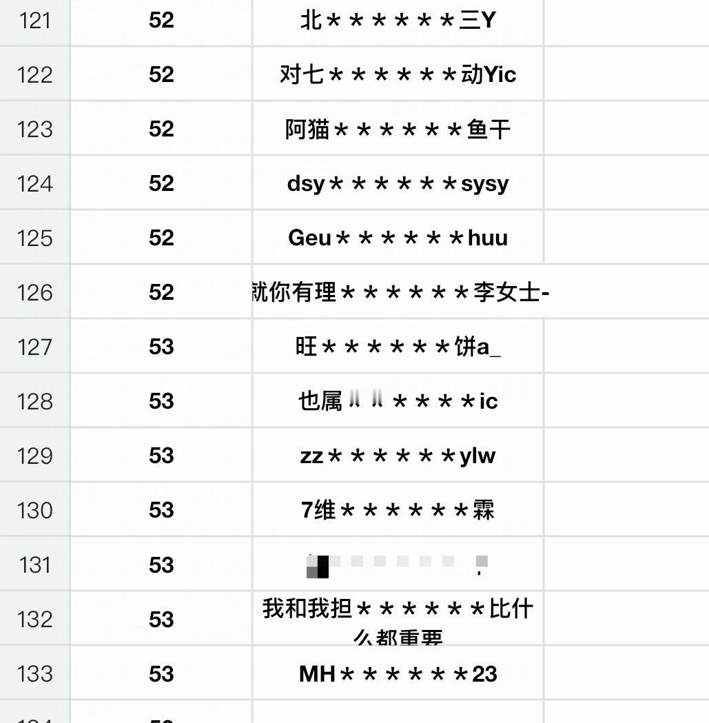 大家看一下自己的编号～有漏掉或者找不到的评论区或者私信问我。这个编号只是用来领取