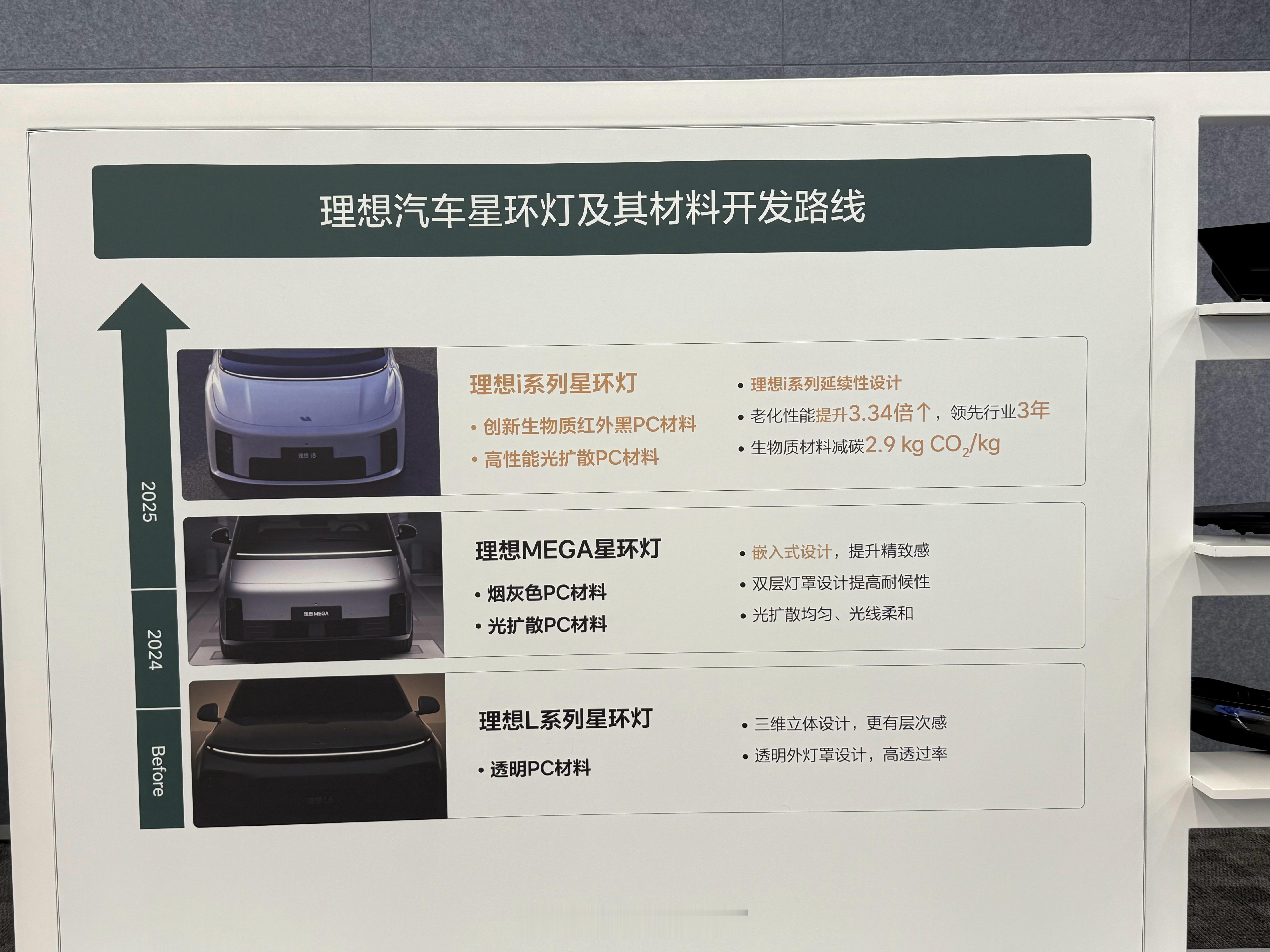 理想汽车的星环灯材料一览。个人印象最为深刻的是，星环灯是材料、光学和制造的完美结