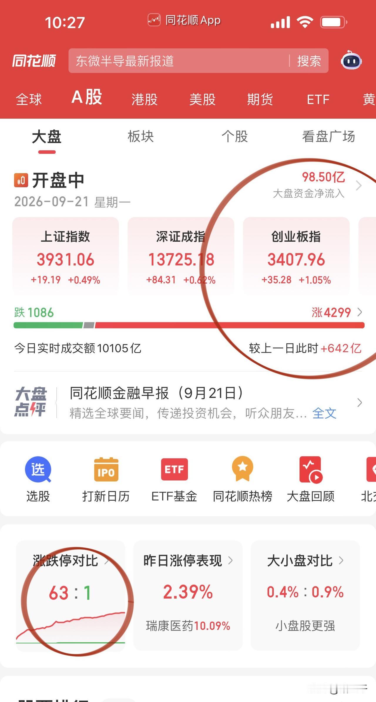 一轮好行情的定义：
70%的个股都有向上趋势只是涨多涨少，
主线边布局就边爆金币