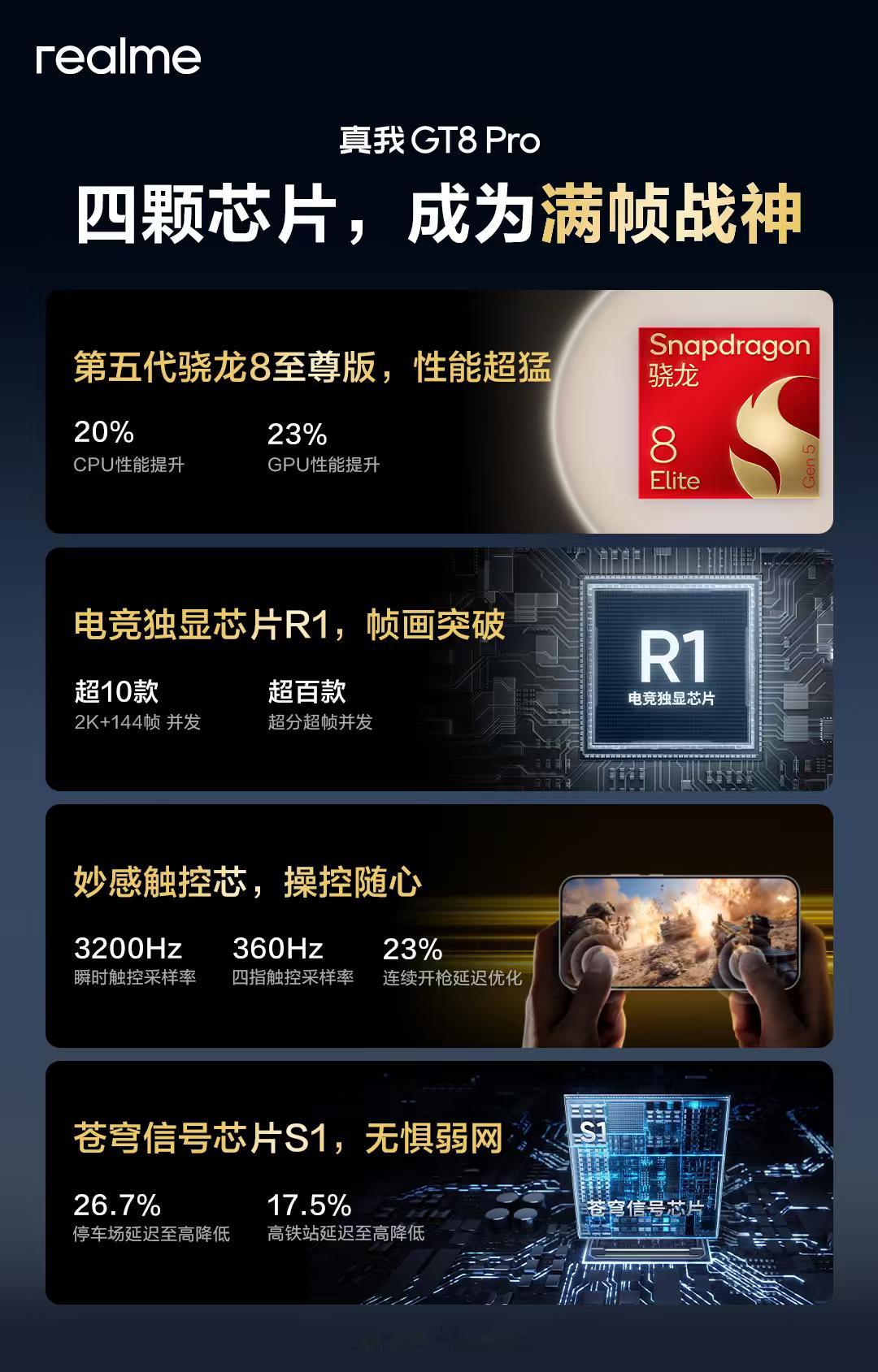 真我GT8 Pro这次不仅影像卷到离谱，性能也是真猛。游戏体验稳坐第一梯队，既能