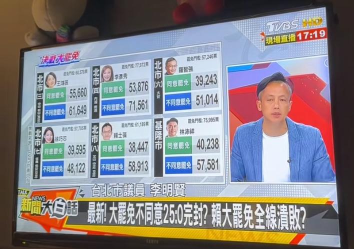 台湾大罢免第一轮结果，
民进党大败！
可是民进党输不起，
还要搞第二轮！
是不是