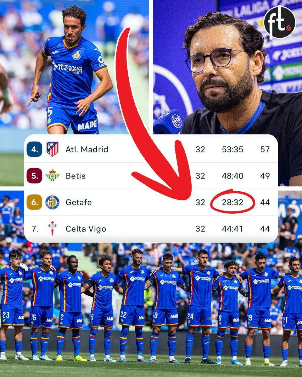 西甲奇葩球队，进球比丢球还少居然排名第六。激情灵魂，大爱西甲

赫塔菲在西甲32