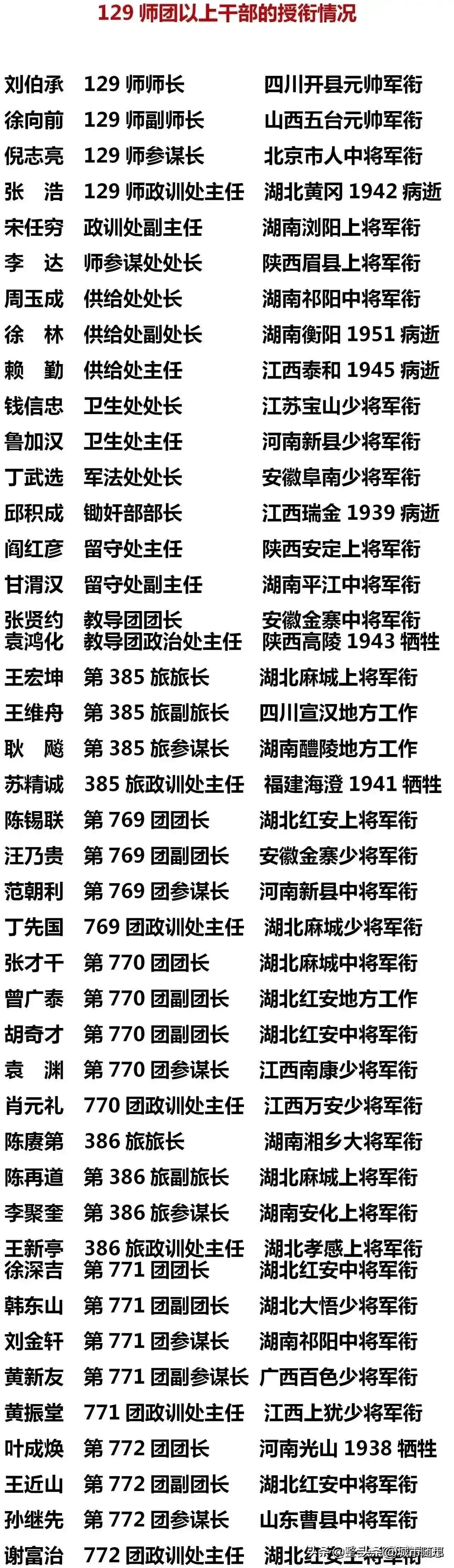 李云龙所在的129师到底有多牛。

师长和副师长被授予了元帅军衔，陈赓被授予大将
