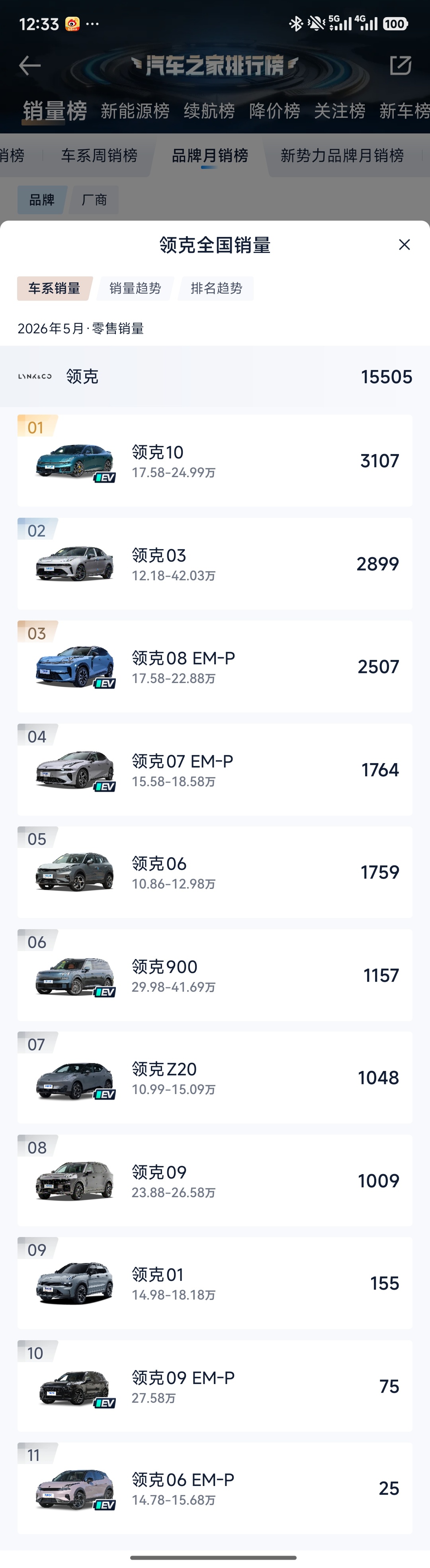 领克现在是难啊，感觉找不到自己了，如果900甘于屈居人下，那就放到原来09emp