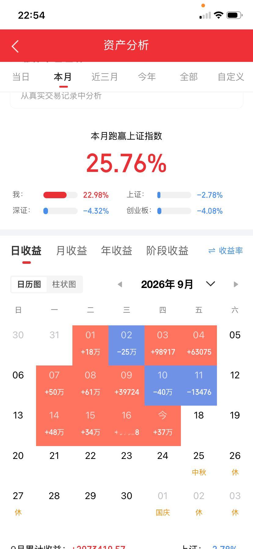 9.17 收盘复盘｜A股短线数据今日主力净入前十名1.沐曦股份-U +29.29