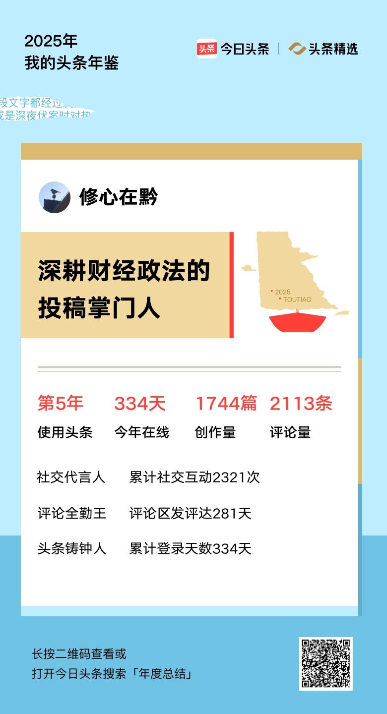 重磅上线！我的年度鉴定结果是“深耕财经政法的投稿掌门人”，你的结果又是什么？快来