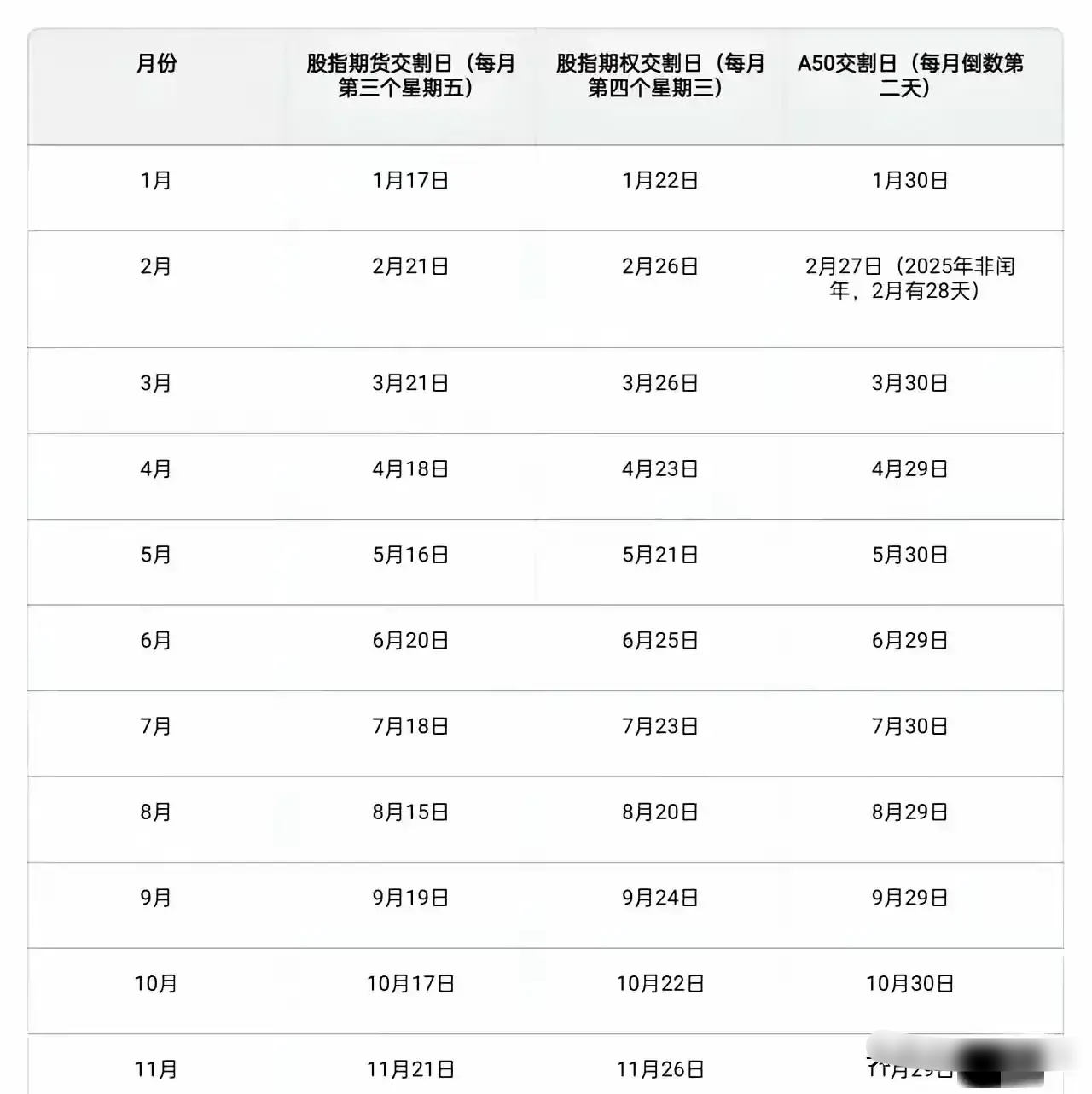 2025年，中国金融期货交易所（中金所）将继续执行股指期货和期权的交割程序。根据