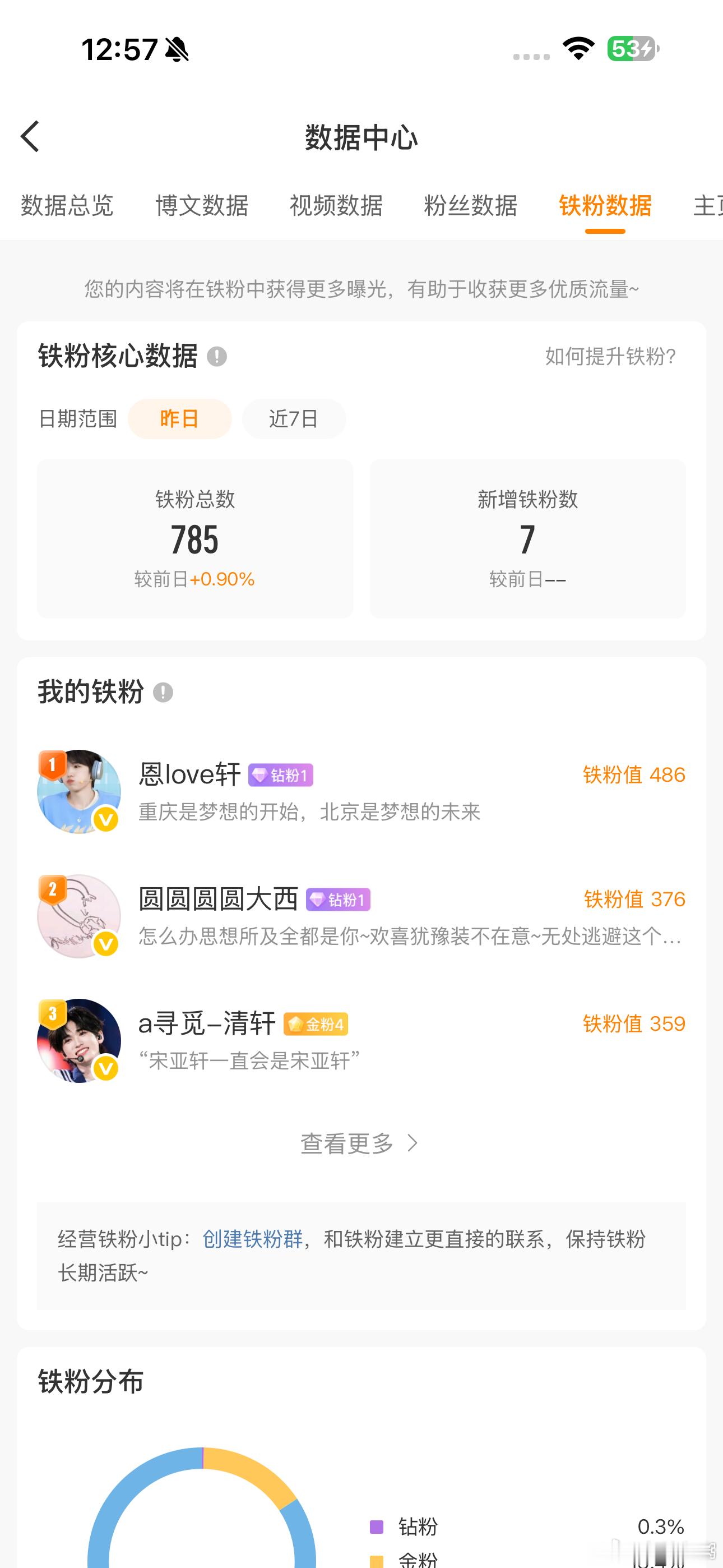 我超 我有两个钻粉了[爱慕] ​​​