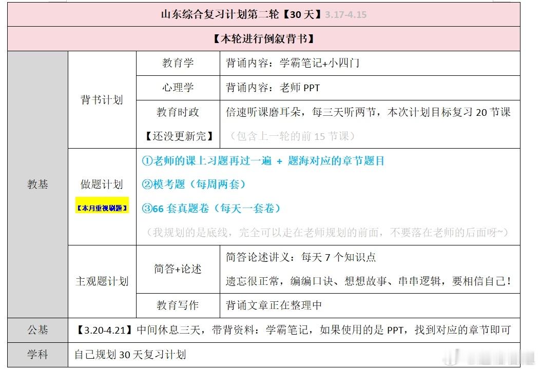 山东综合复习计划第二轮【30天】——第六天 3月22日任务打卡今天有宝儿问公基可