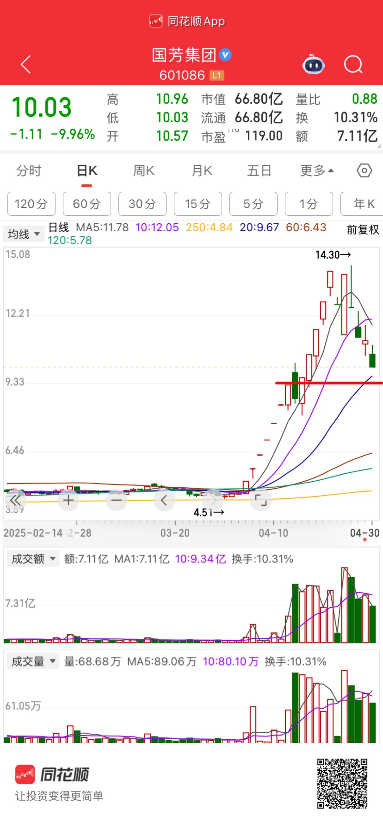 A杀是打野最恶劣滴走势正常杀个三十来个点  抽个二三十点在c个三四十点在抽个三十