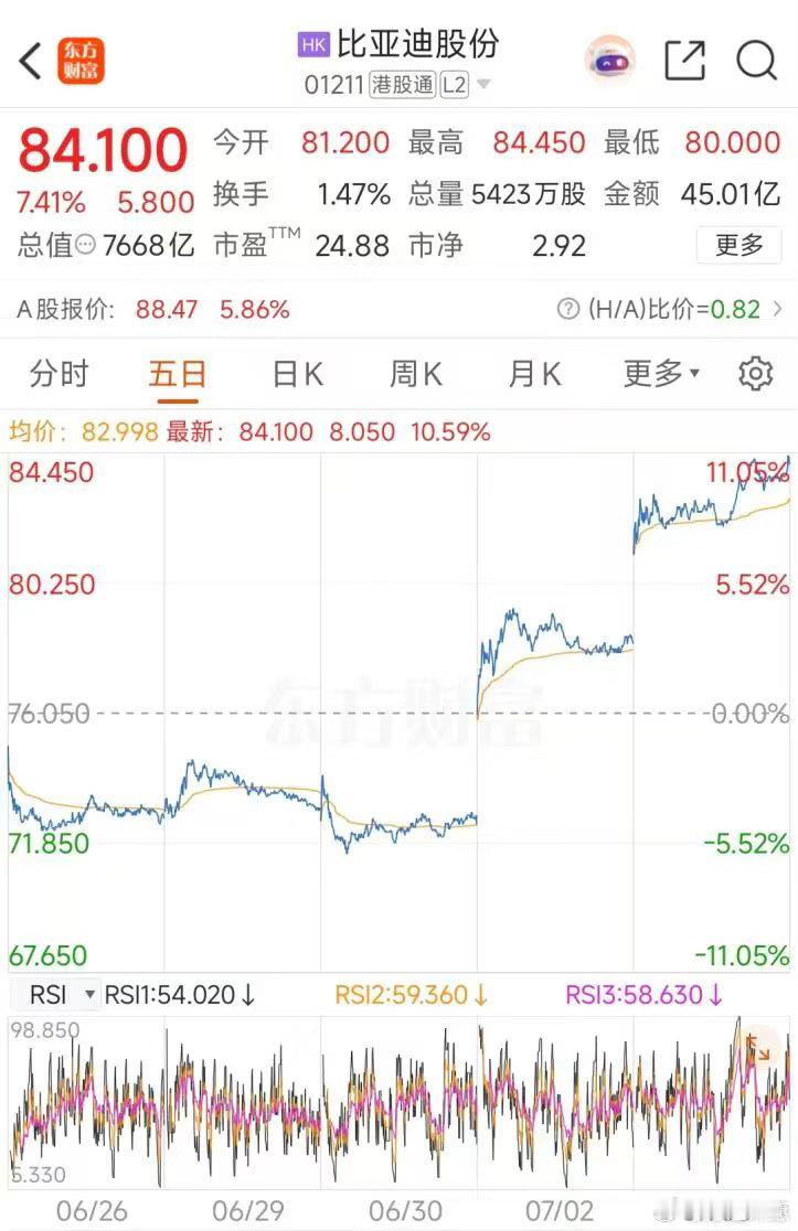 比亚迪汽车【海外销量暴涨95%，高端品牌全线爆发，比亚迪增长逻辑持续兑现】经营实