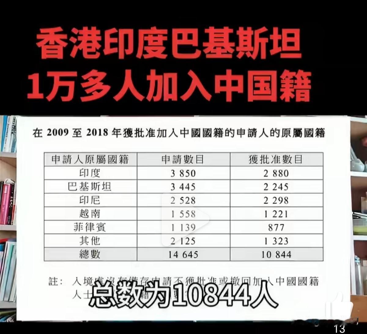 目前香港有超过十万南亚裔常住人口，其中约一万人已加入中国国籍，每年还有几百人获批
