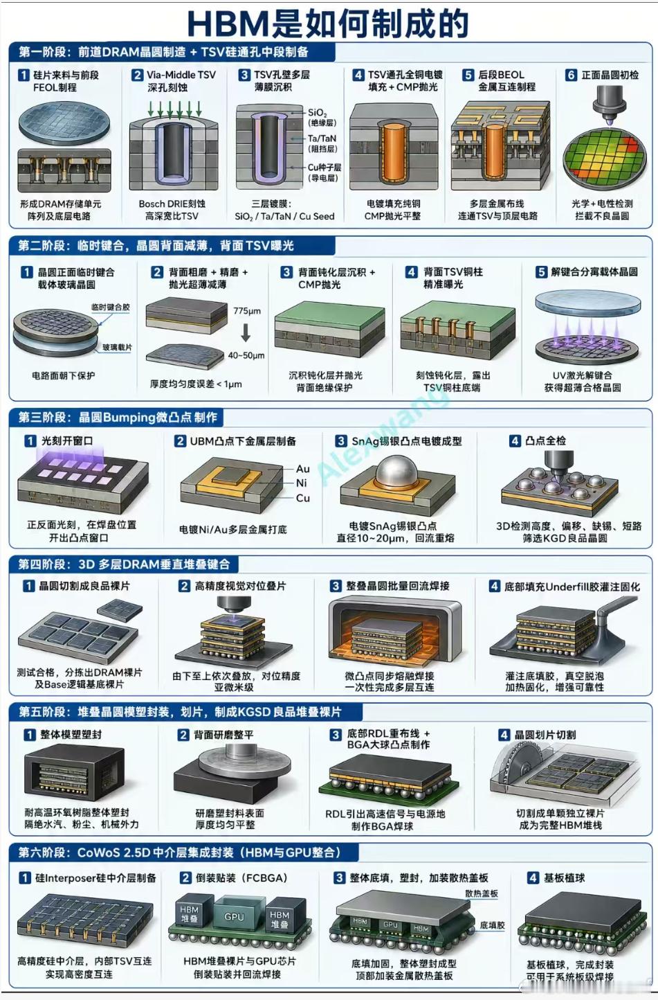 好图 