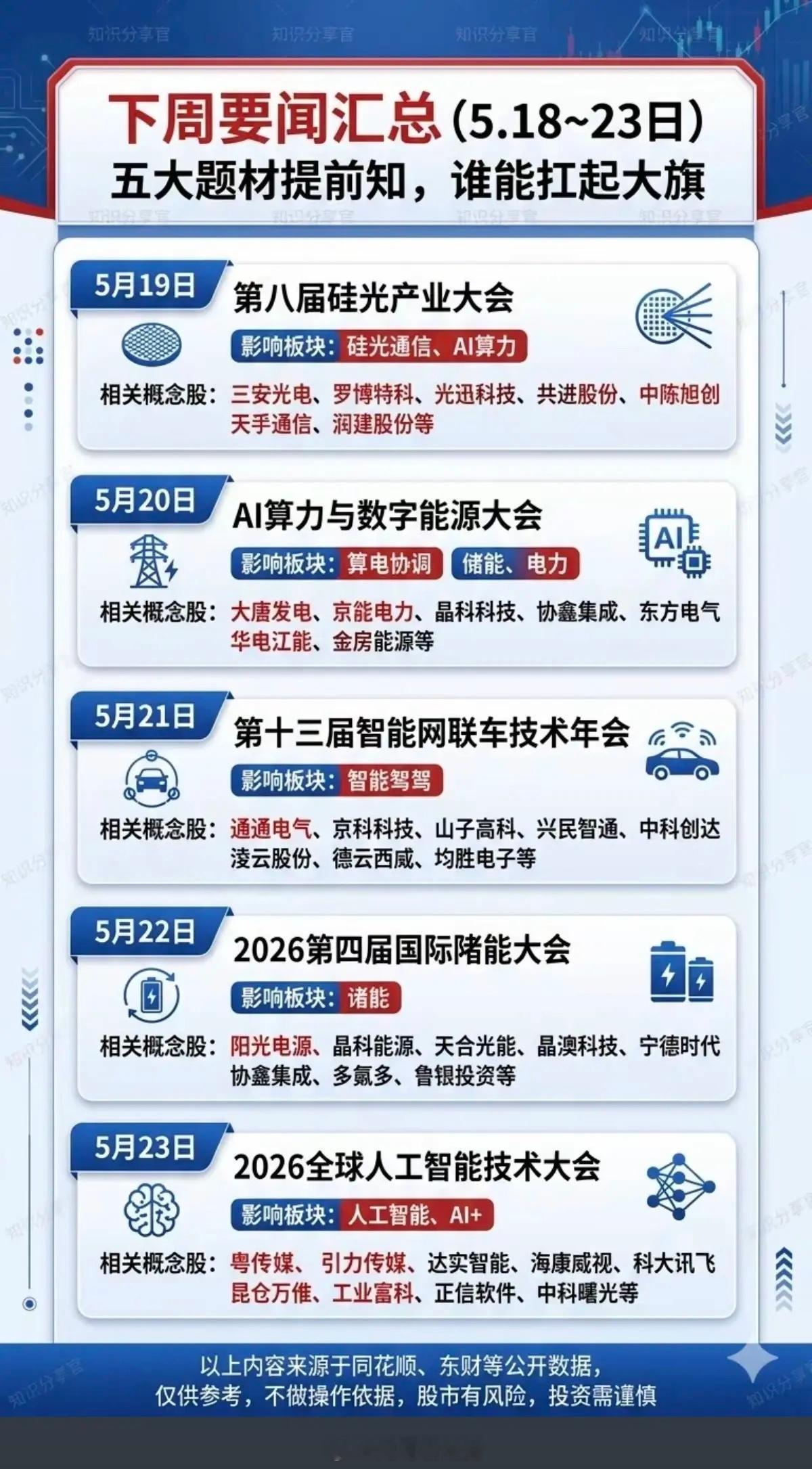 5.18～5.23下周财经要闻：五大题材提前知，谁能扛起反弹大旗？！1.第八届硅