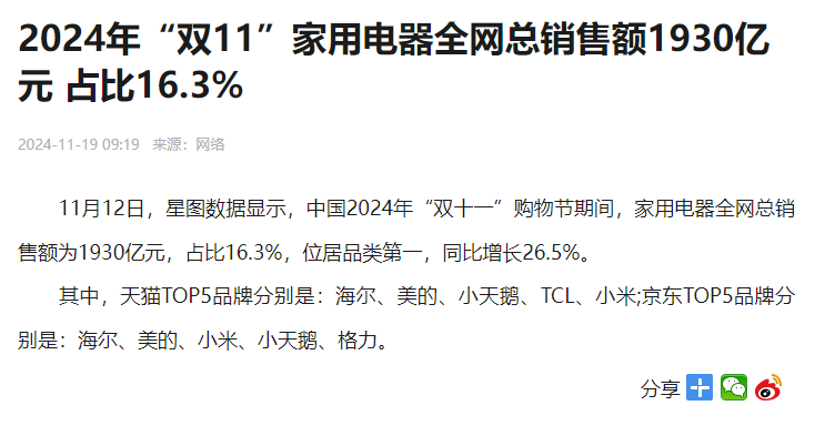 哪些家电品牌现在掉队了  星图数据显示，中国2024年“双十一”购物节期间，家用