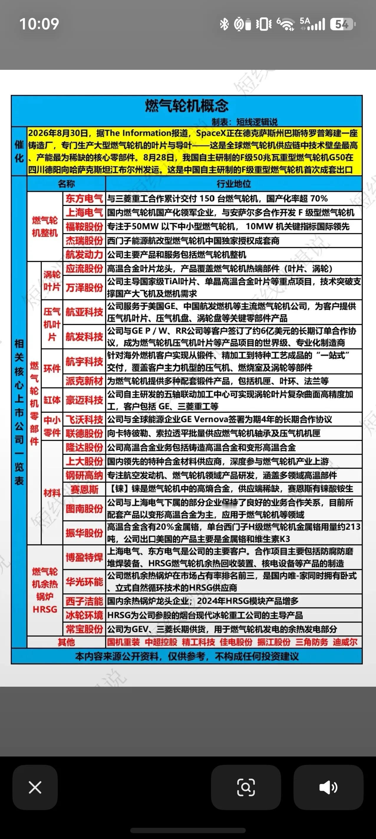 燃气轮机赛道迎来双重催化，国产产业链提速突围
近期燃气轮机板块迎来多重事件催化，