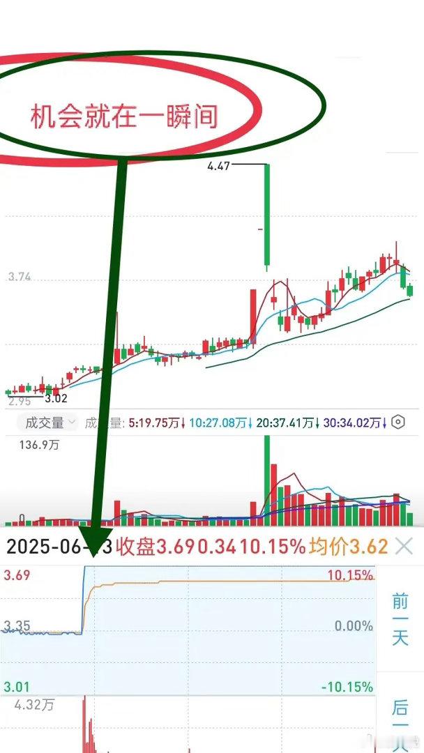 短线都知道要抓主升启动涨停，但这个板不好打，很多人坚持不下来。一是看到机会容易犹