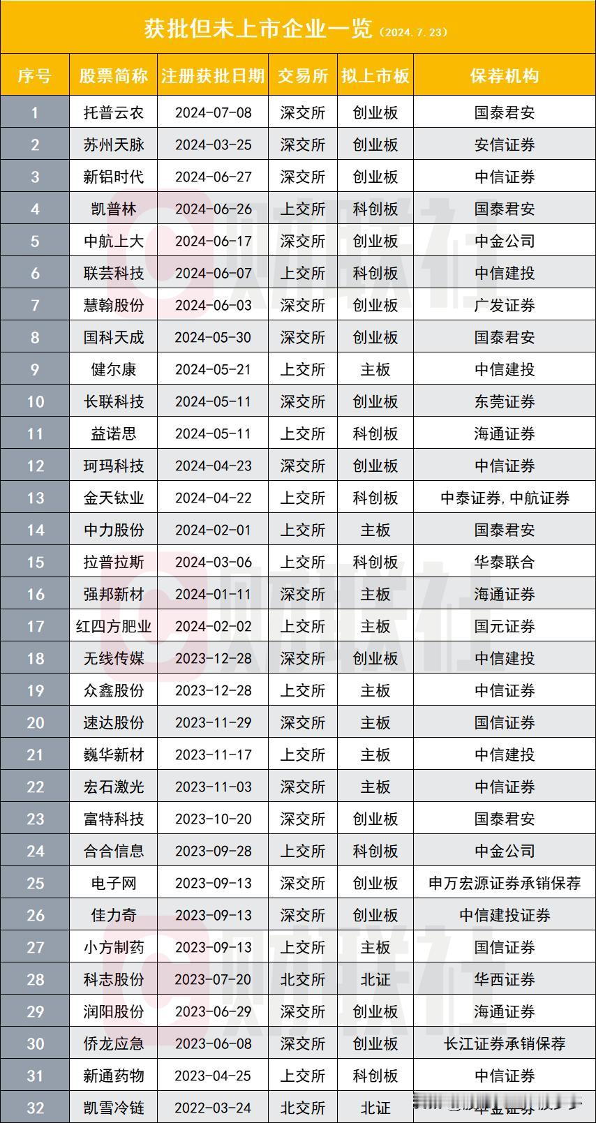 浙江国祥IPO批文即将失效，仅剩4天！想这样不了了之？当初上交所不是理直气壮地说
