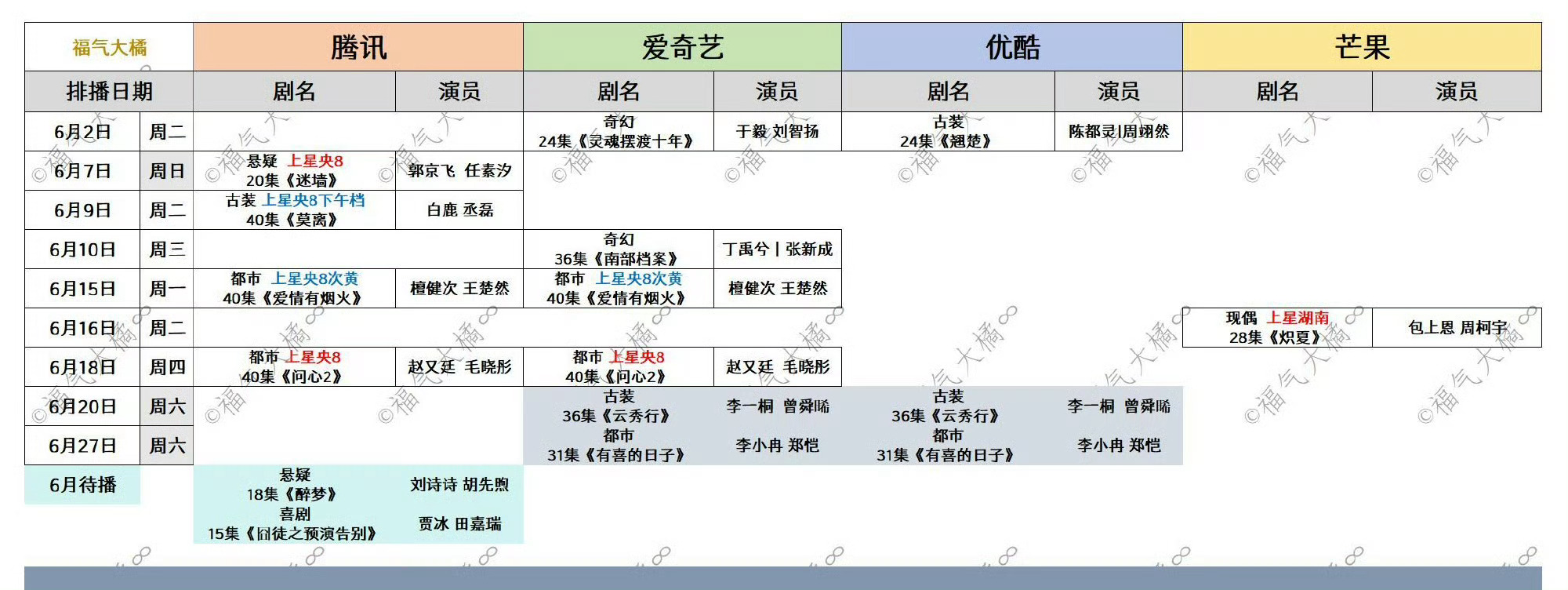 刘诗诗《醉梦》6月底7月初播？真的么？ 