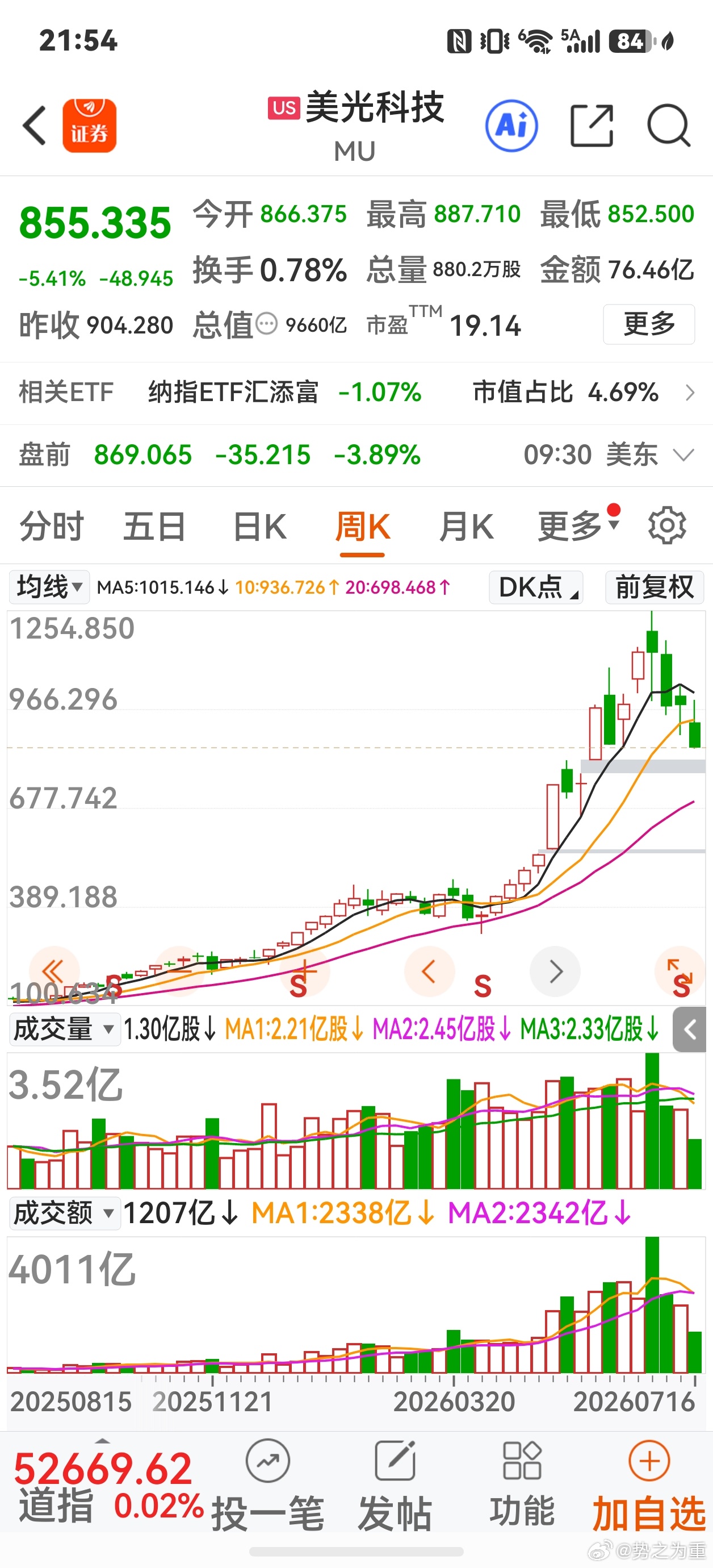 标准头肩顶形态，美股存储龙头也开始走A杀。 
