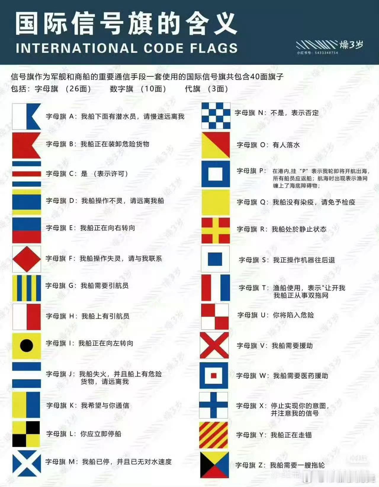 老b上的网友还是有点东西的，原来得闲谨制升D旗的意思提醒来往船只“我船操作不灵，