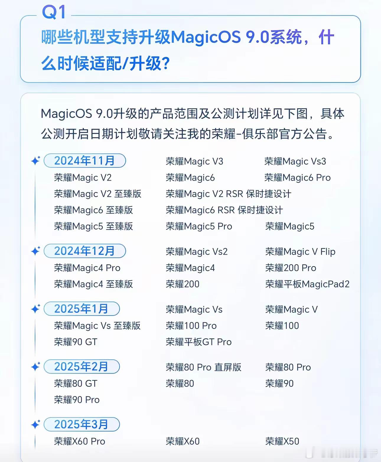 哪些机型支持升级MagicOS 9.0系统，什么时候适配/升级？ 