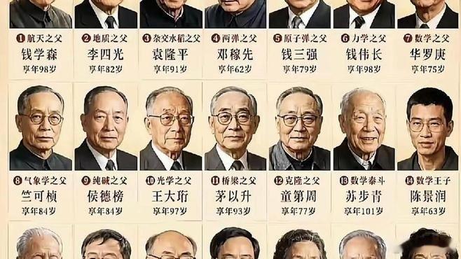 《中国贡献最大21位科学家》雾里寻青芜在百度发表了新动态 ​​​