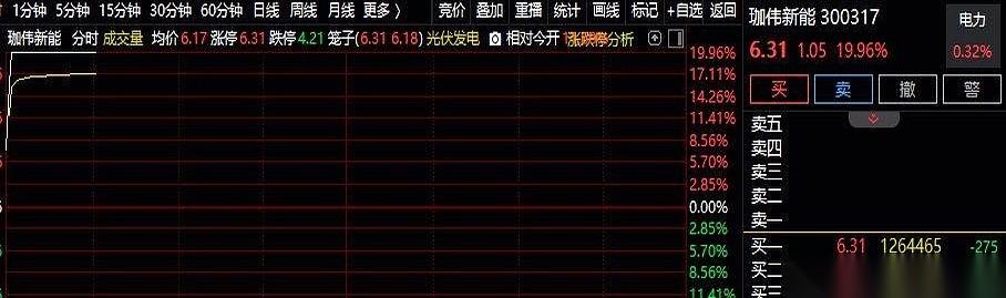 一分钟。
就一分钟，屏幕上那个数字，直接从0跳到了20%。
我第一反应是，卡了？