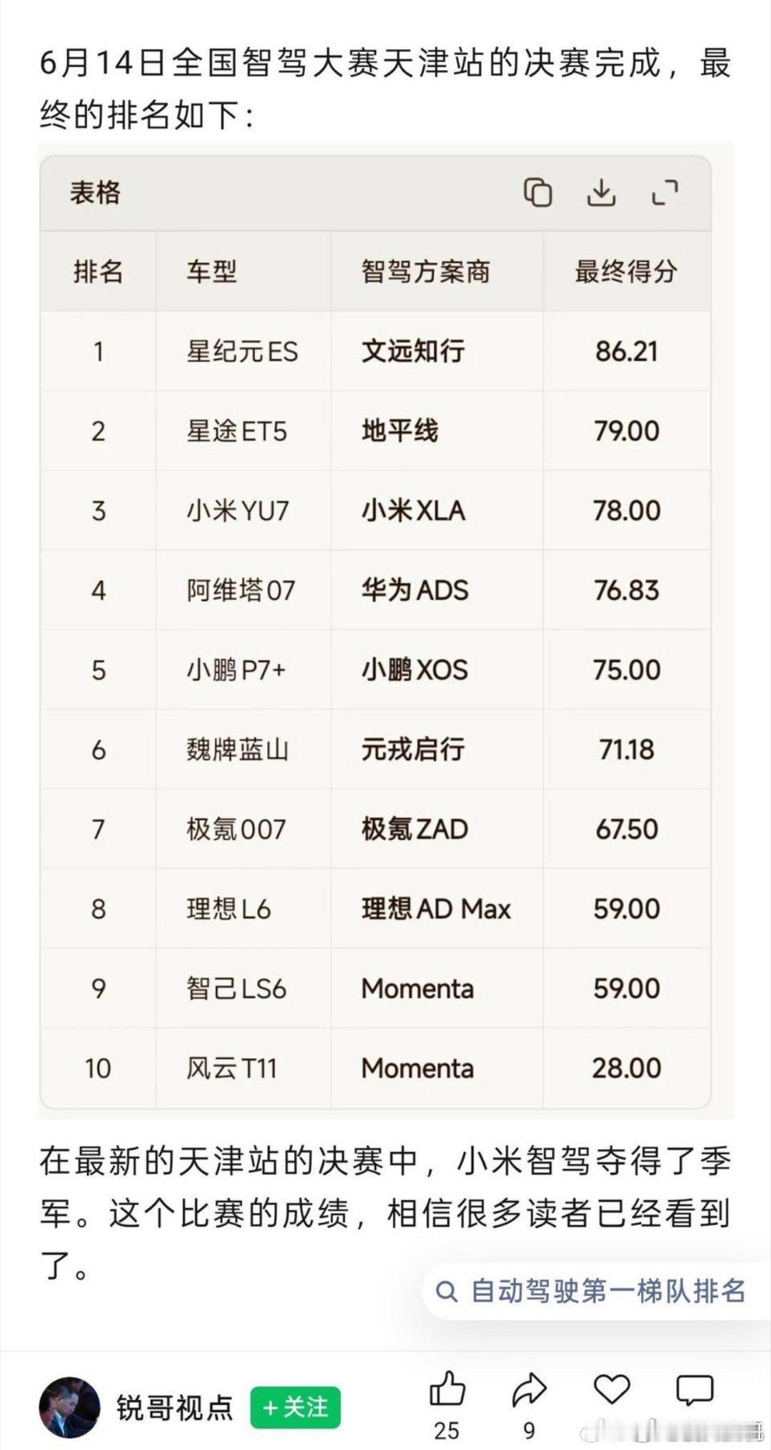 小米的辅助驾驶只是怂，如果仔细体验过，就知道有多强了 你能明显感觉到他准确性很高