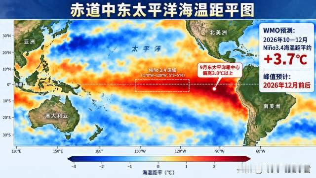 超强厄尔尼诺确认形成了，可能创1951年以来最高纪录，是真的吗？