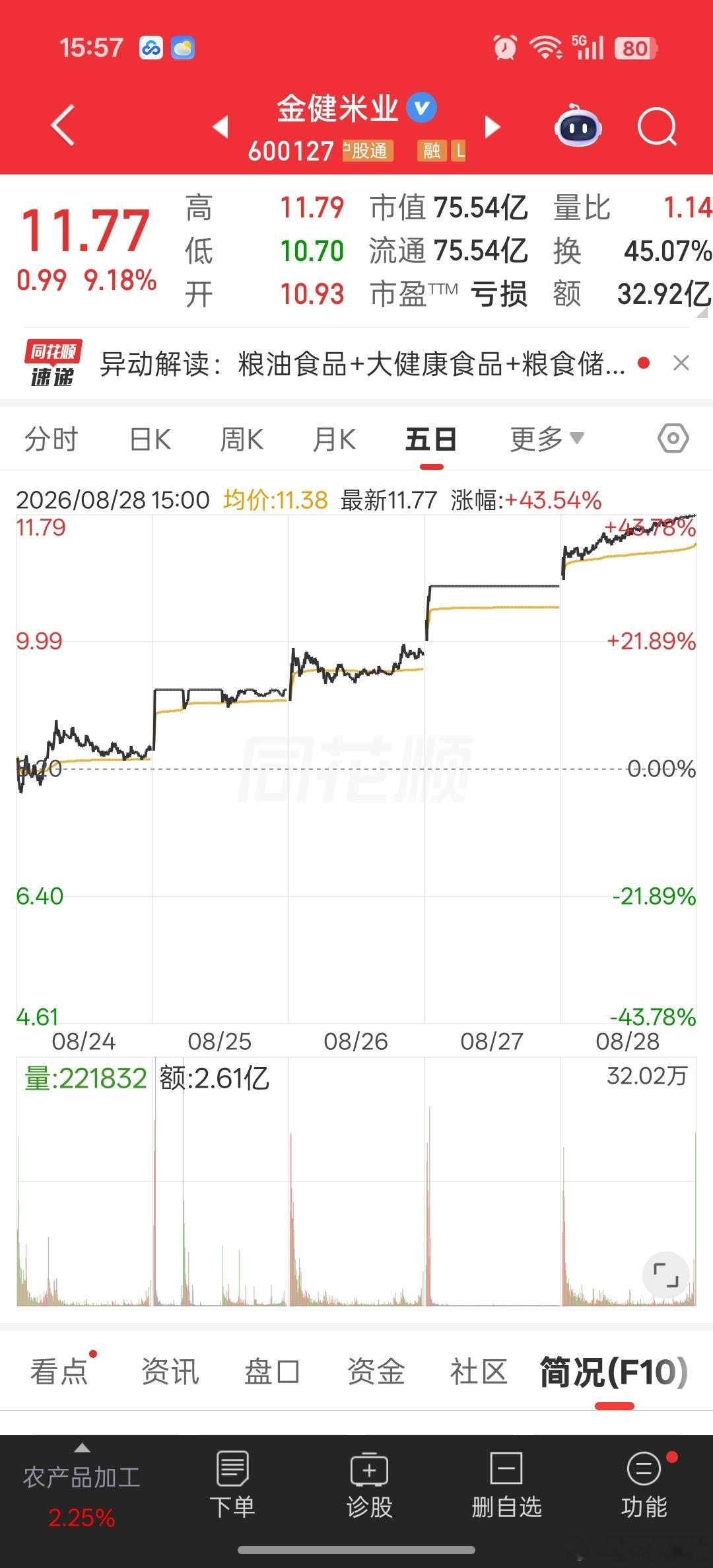 国际局势动荡，买金避险，买粮保命？ ​​​