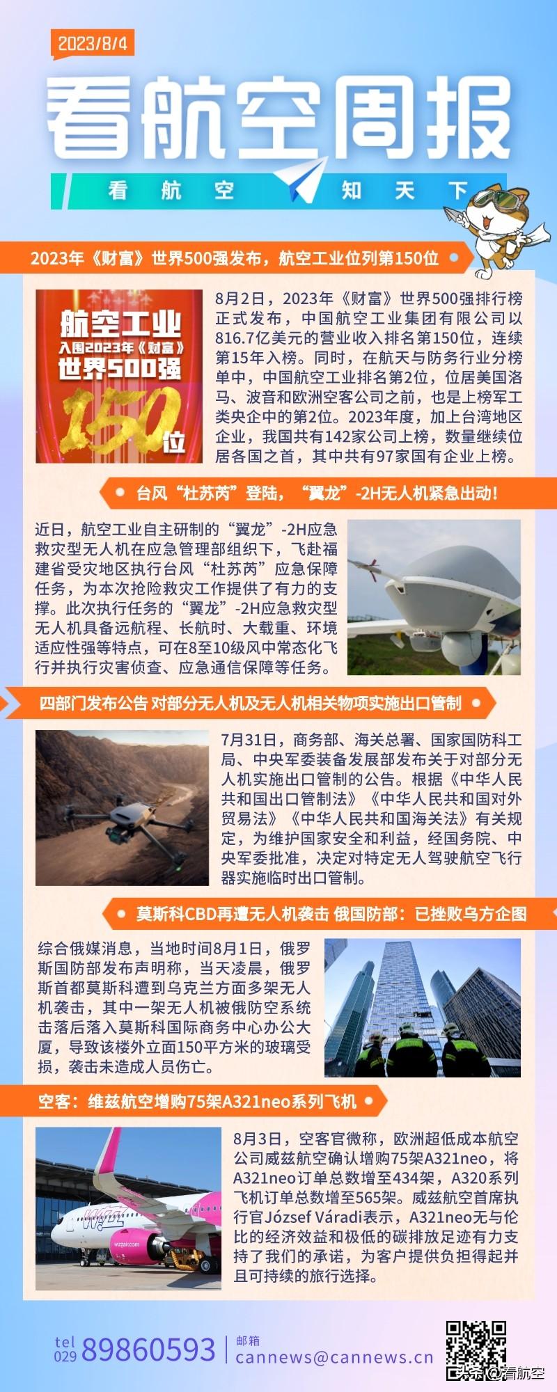 8.4周报
1、2023年《财富》世界500强发布，航空工业位列第150位
2、