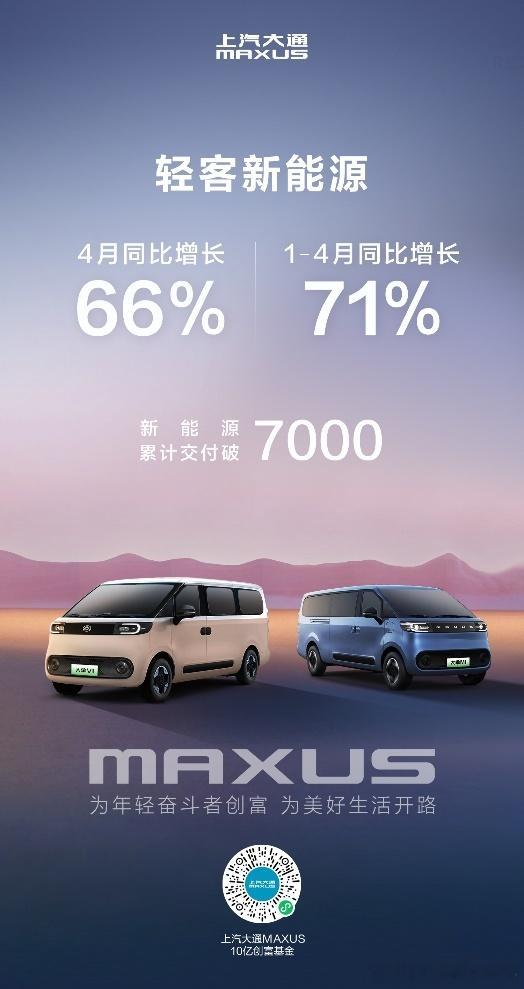 上汽大通轻客新能源车1-4月国内销量同比大增71%，“大拿”成奋斗者首选，4月销