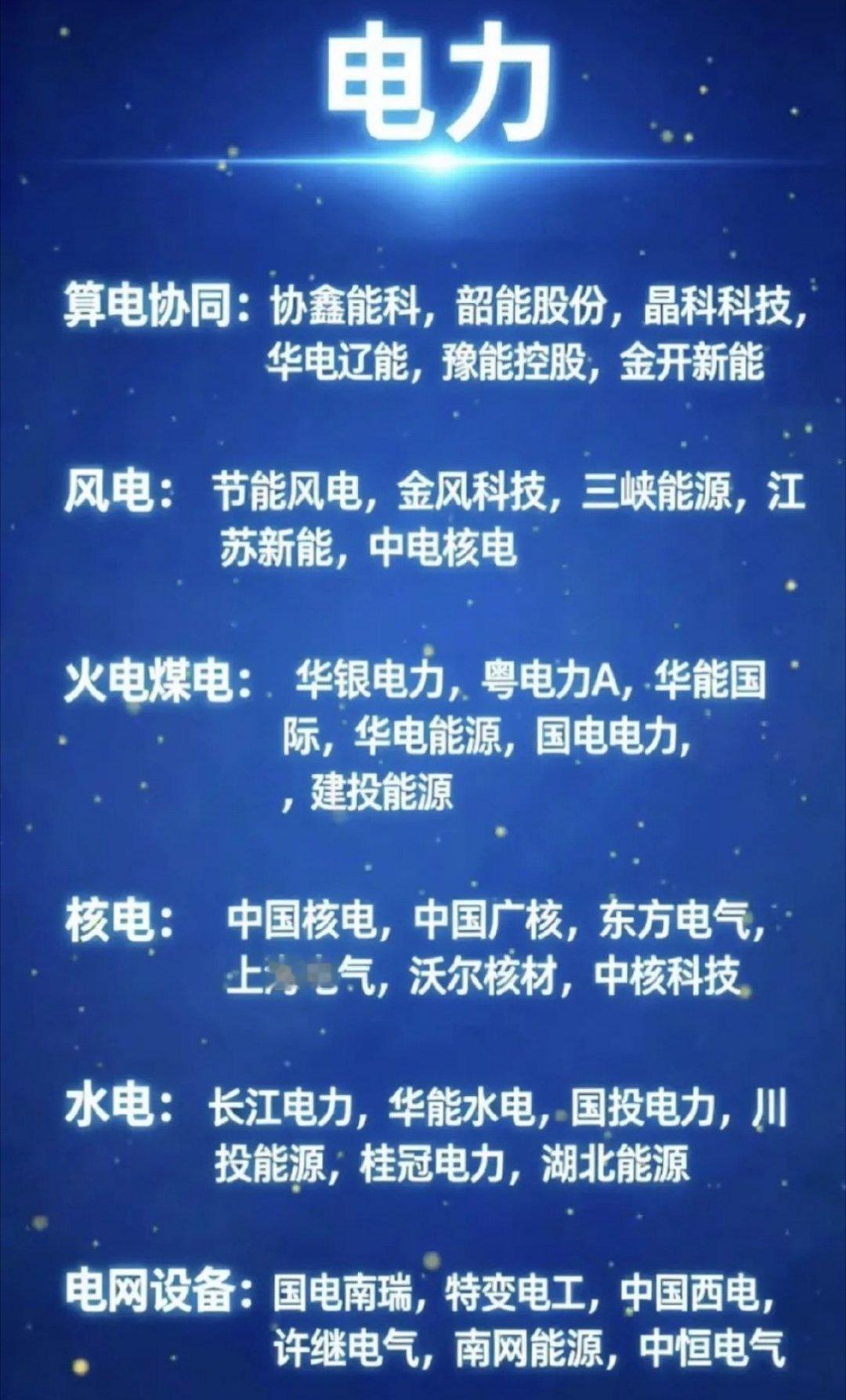 电力板块又火了！6大赛道龙头股全拆解，普通人也能看懂了财经