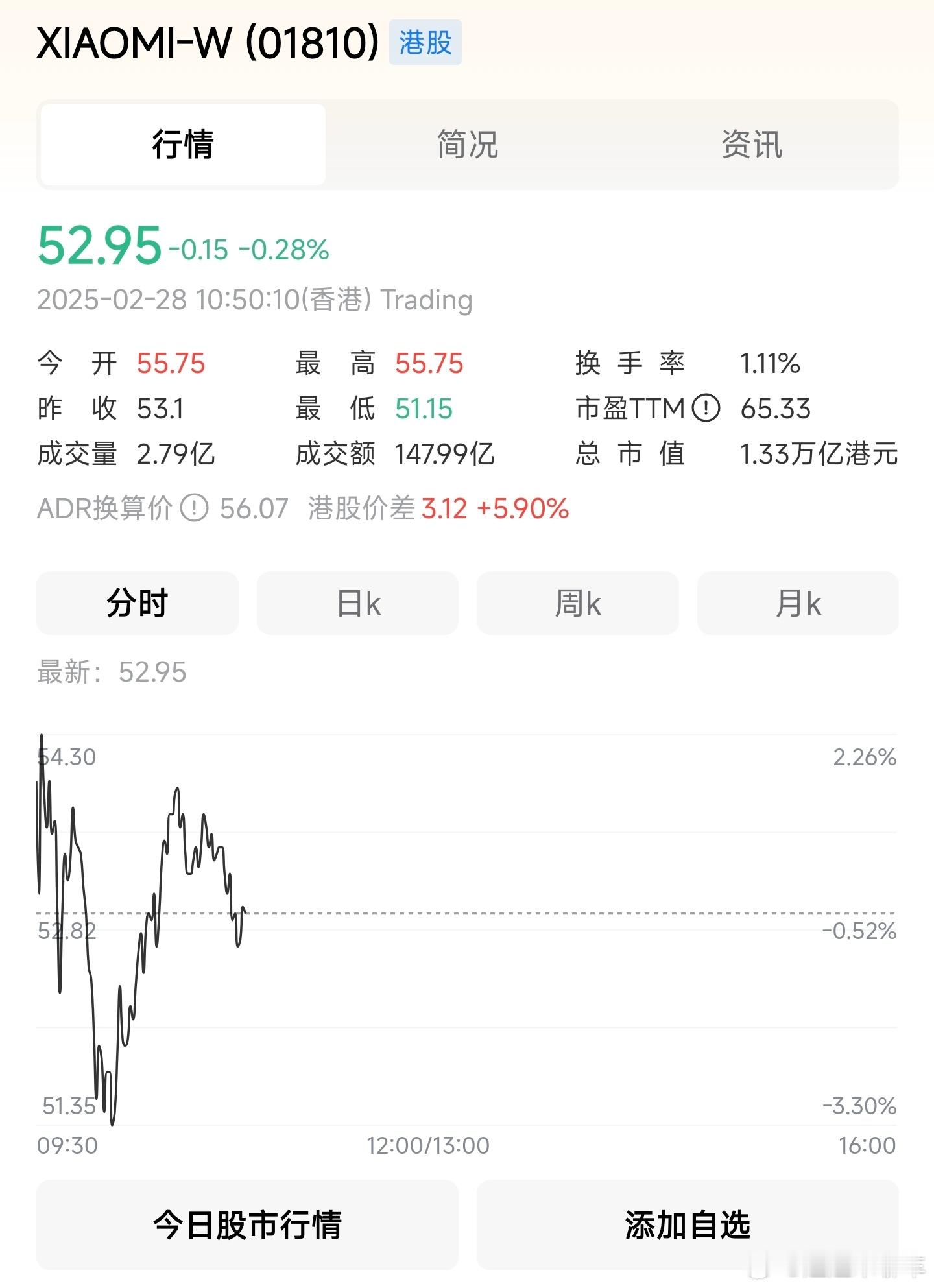 小米股票确实牛啊，从SU7上市还平平无奇，到大规模交车时候，这就一发不可收拾了！