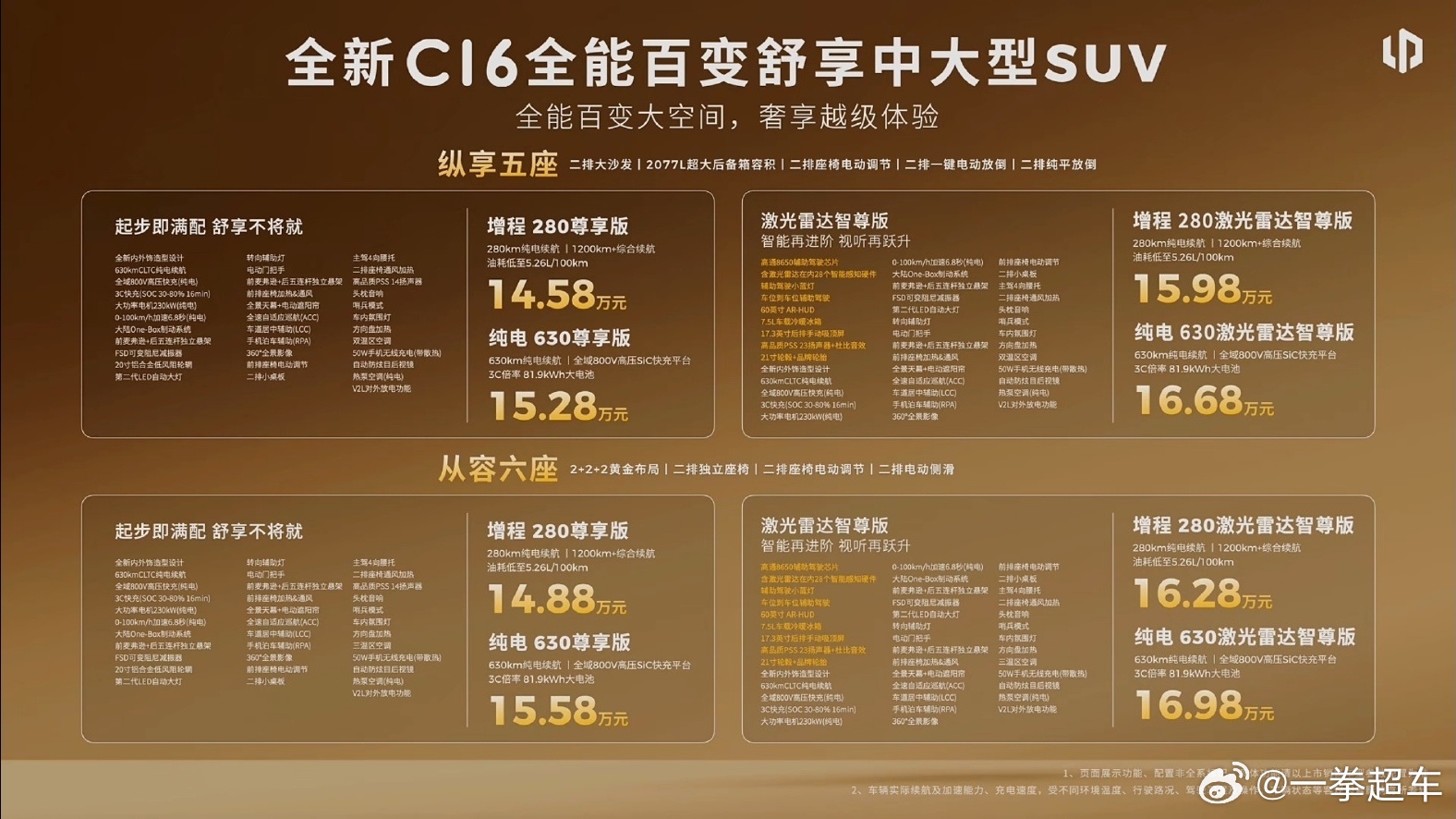 零跑一下发布了那么多车[捂嘴，c16看着好便宜呀 