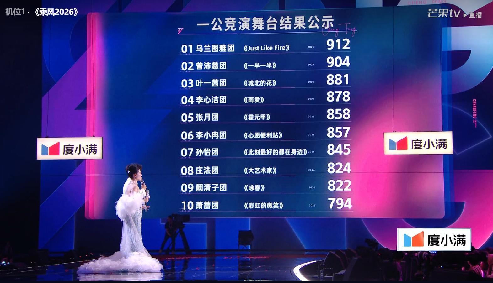 浪姐直播《乘风2026》一公全场舞台排名公布，恭喜乌兰图雅团以912票拿下一公舞