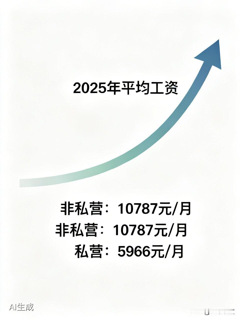2025年平均工资出炉：非私营月薪过万，技术岗涨最猛！你被平均了吗？

  每年