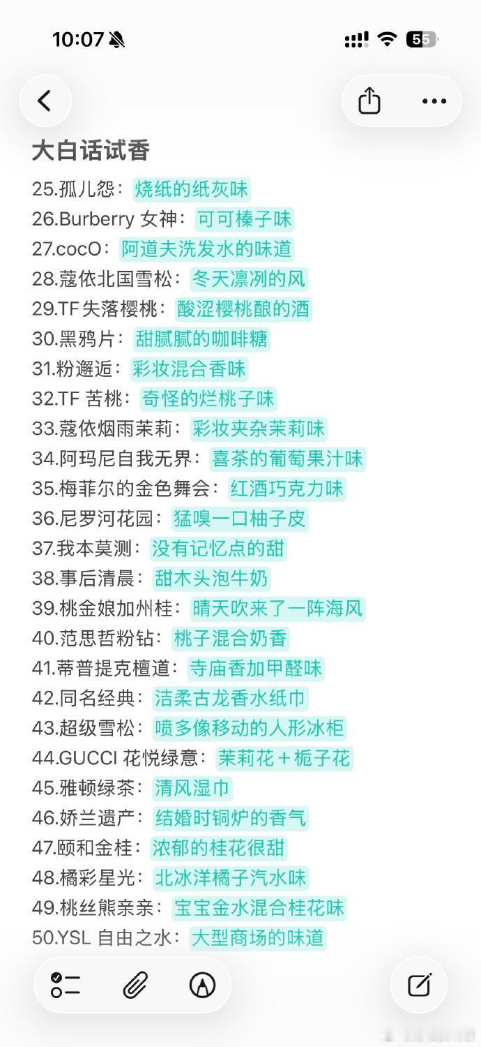 这样描述香水总能懂了吧 ​​​
