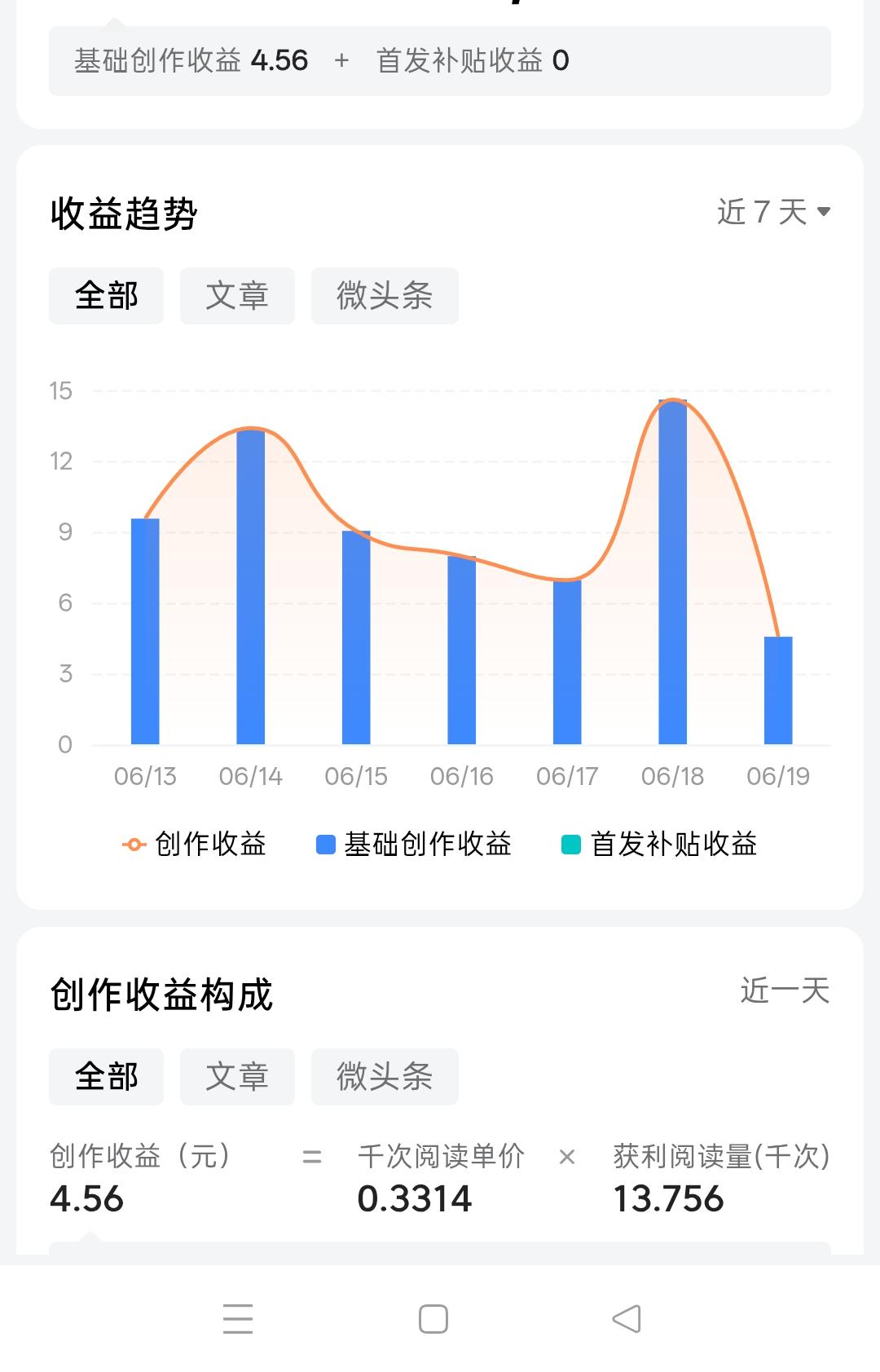 头条连续一个星期给我的惊喜，每天的首发补贴大大的一个鹅蛋[呲牙][呲牙]。

今