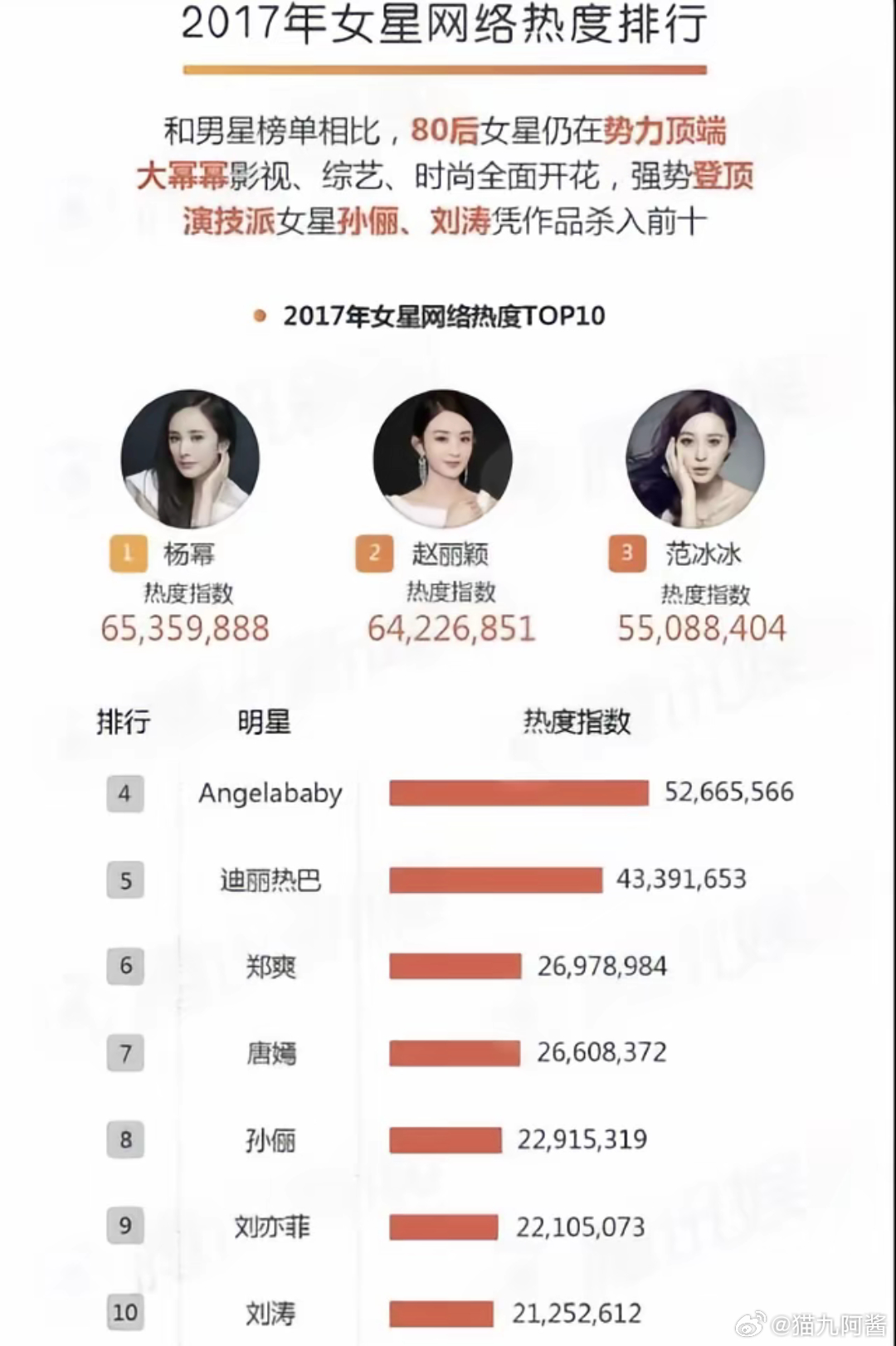 闯入老牌顶流圈子的第一位90后选手，到如今的内娱第一梯队
