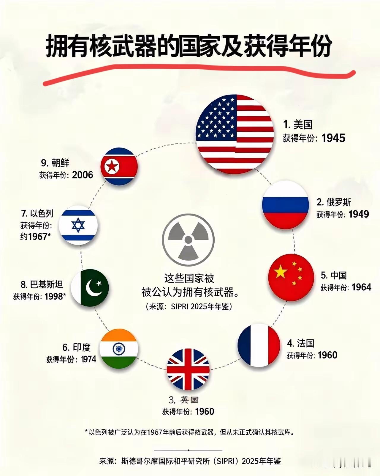 如果现在再发生世界大战，那危险的程度要远比以前强一百倍，为什么会这样？

那就是