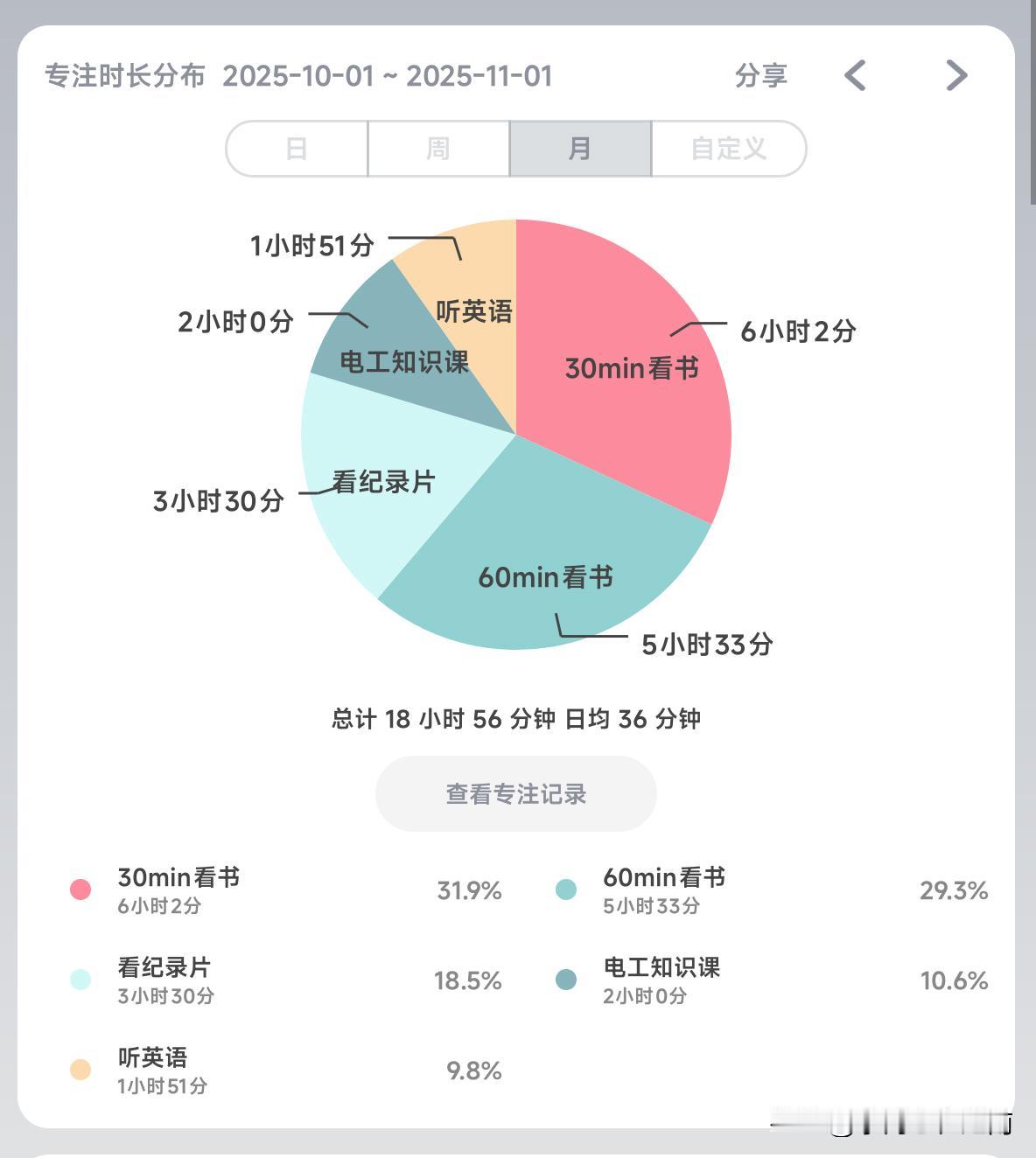 真的被这款app打动了!
首先说明我不是托儿，所以不是打广告，而是依据自己的真实
