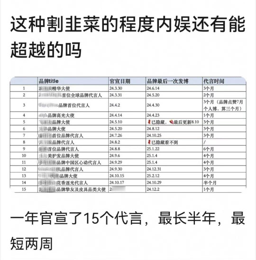 一年15个短代，现在内娱这sw这么搞啊，商家真的就是割一波就跑 ​​​