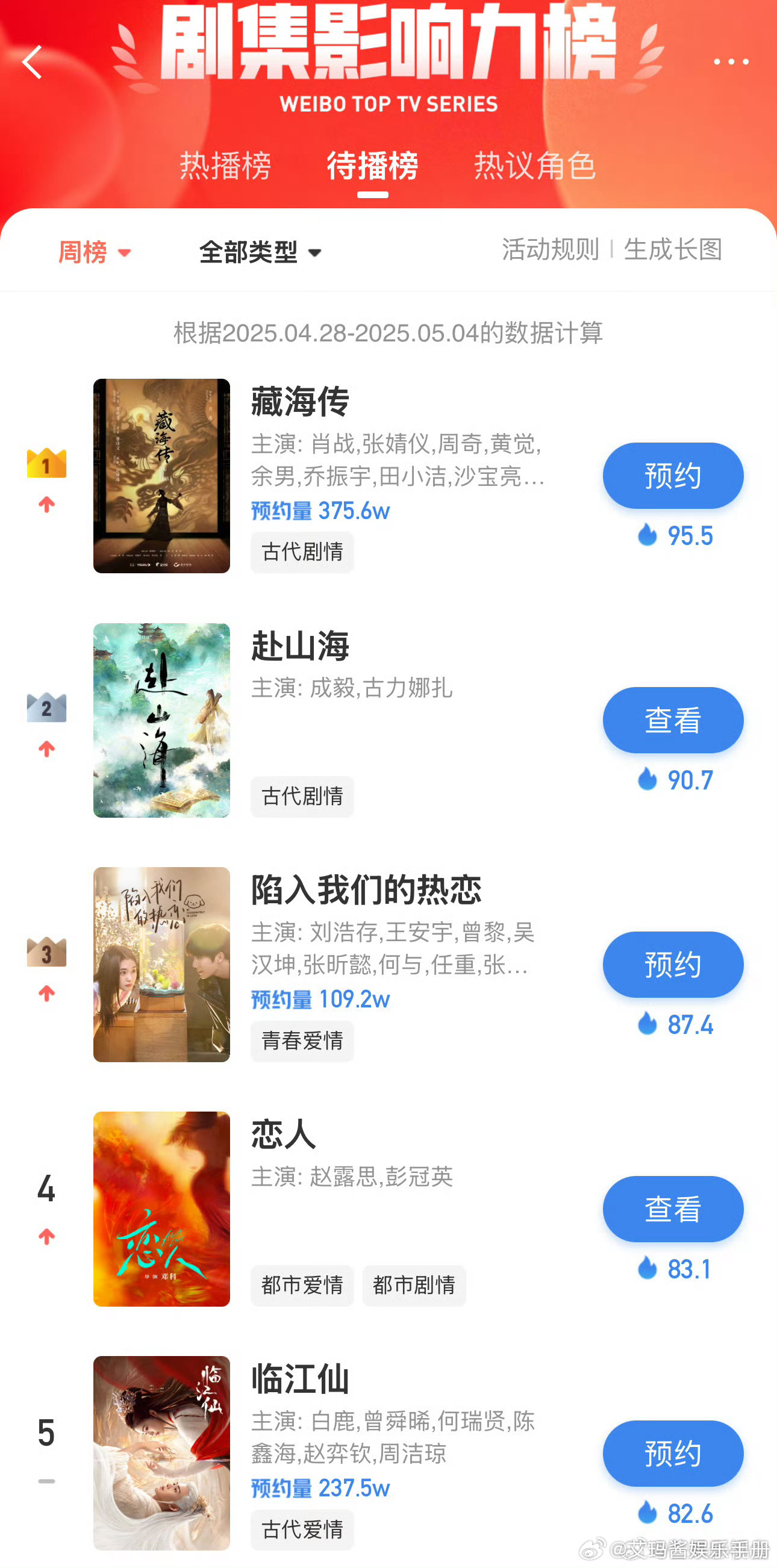微博剧集榜待播剧周榜，期待哪部剧？《藏海传》《赴山海》《陷入我们的热恋》《恋人》