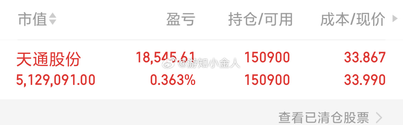 天通股份 sh600330[股票] 账户翻红准备吃肉