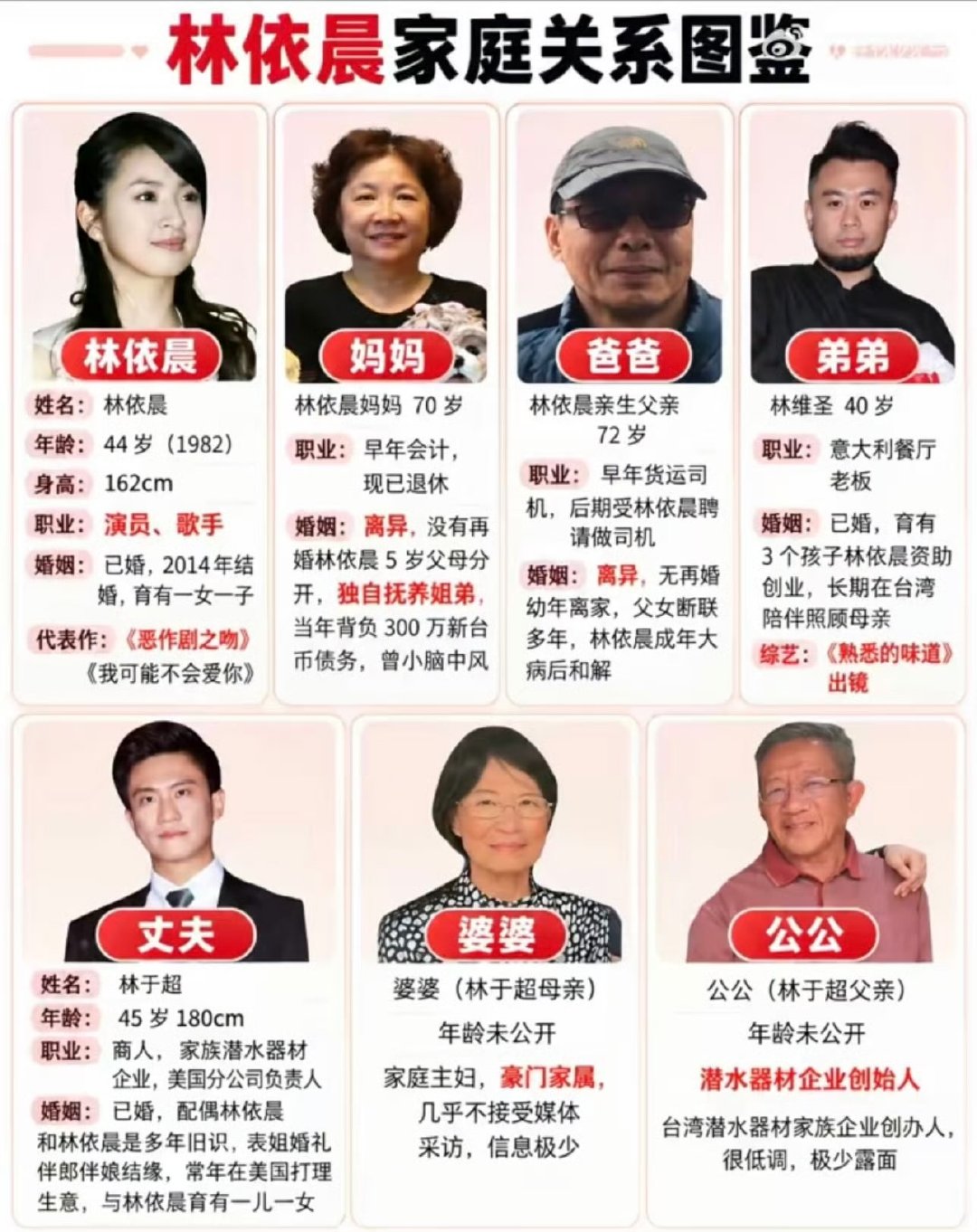 林依晨澄清凌晨4点半起床做饭林依晨婆婆很低调 别再拿旧谣言评判她的婚姻了！林依晨