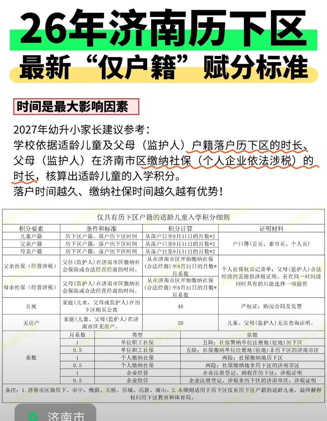 2026年仅有历下区户籍赋分标准！明年上学的孩子，可以参考一下！