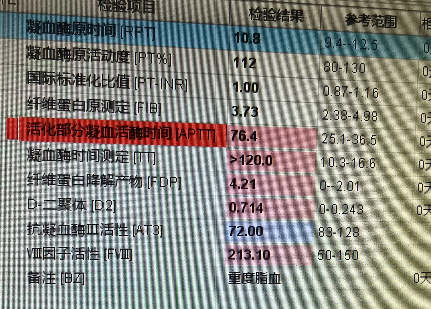 严重脂血标本的凝血功能测定